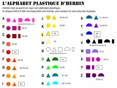 Alphabet plastique Herbin- expertisez.com